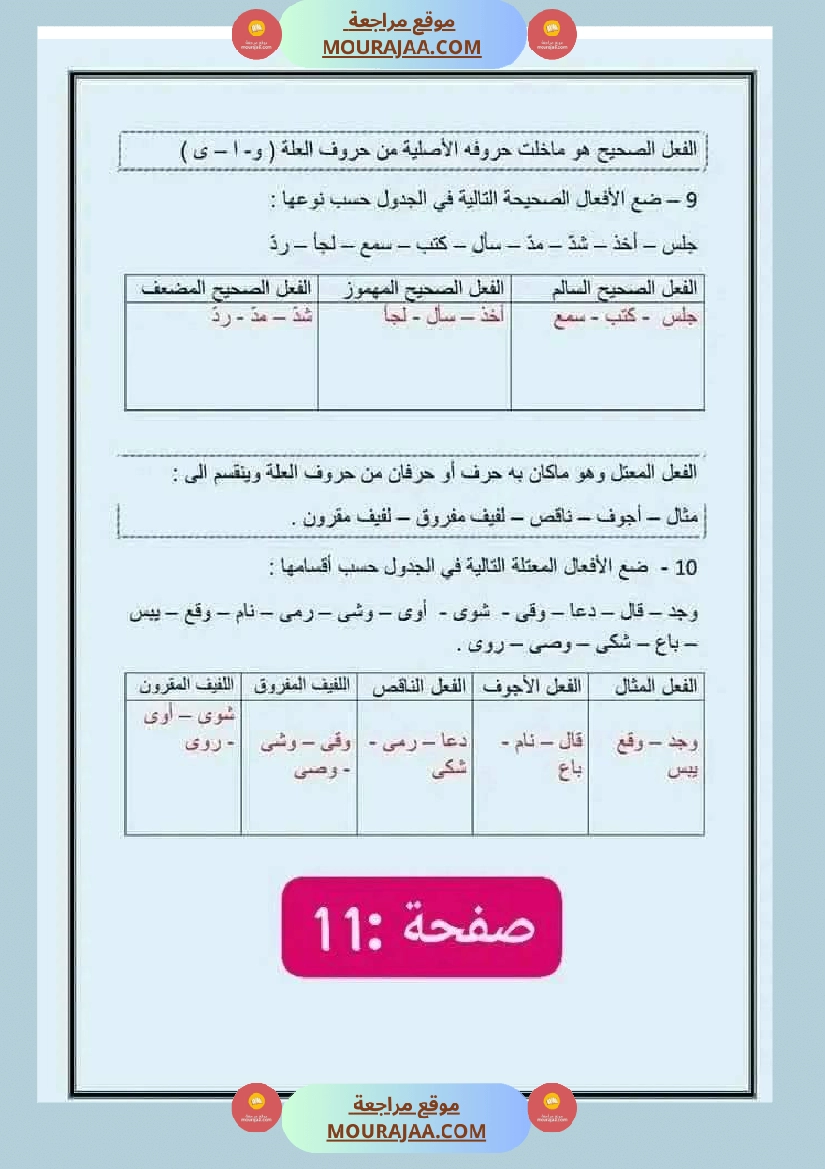 امتحان سنة سادسة ابتدائي قراءة الثلاثي الثاني