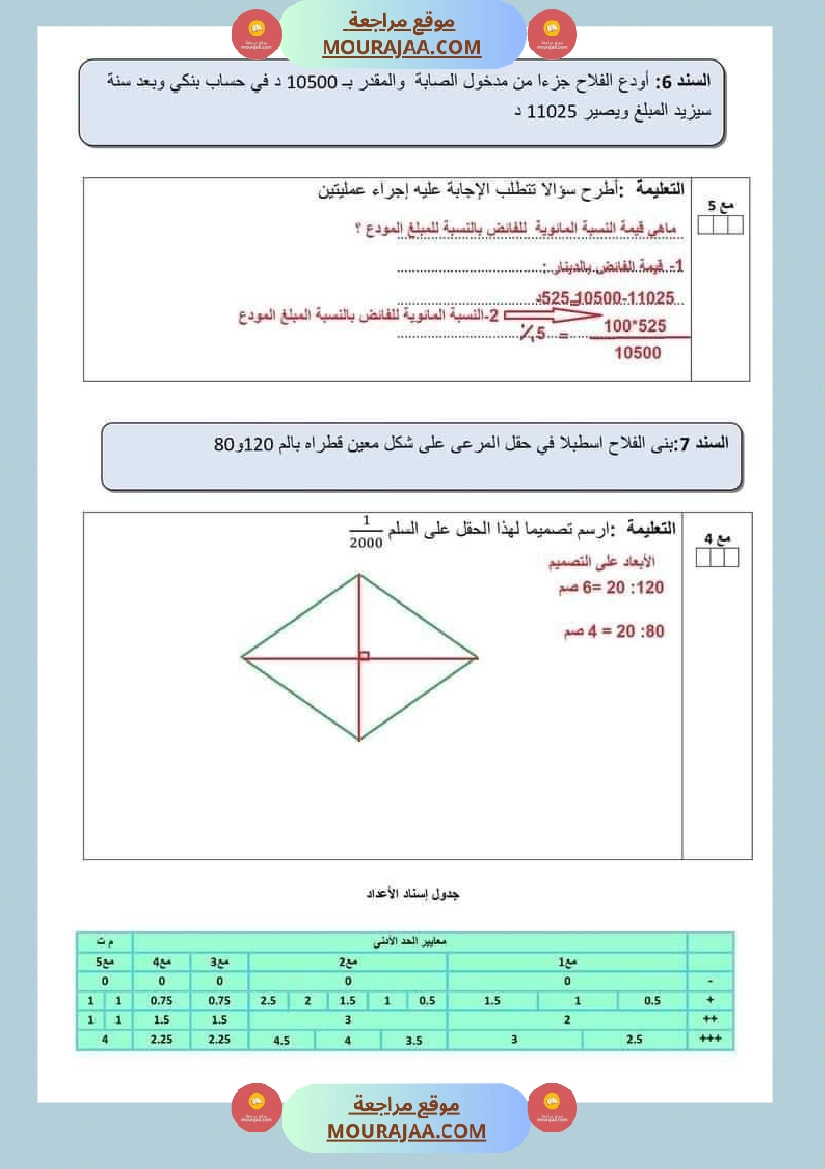 اختبار سنة سادسة ابتدائي رياضيات الثلاثي الثاني