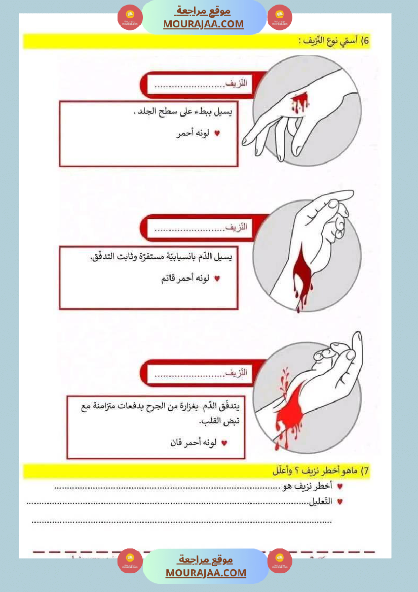 اختبار فيسنة سادسة ابتدائي ايقاظ علمي الثلاثي الثاني