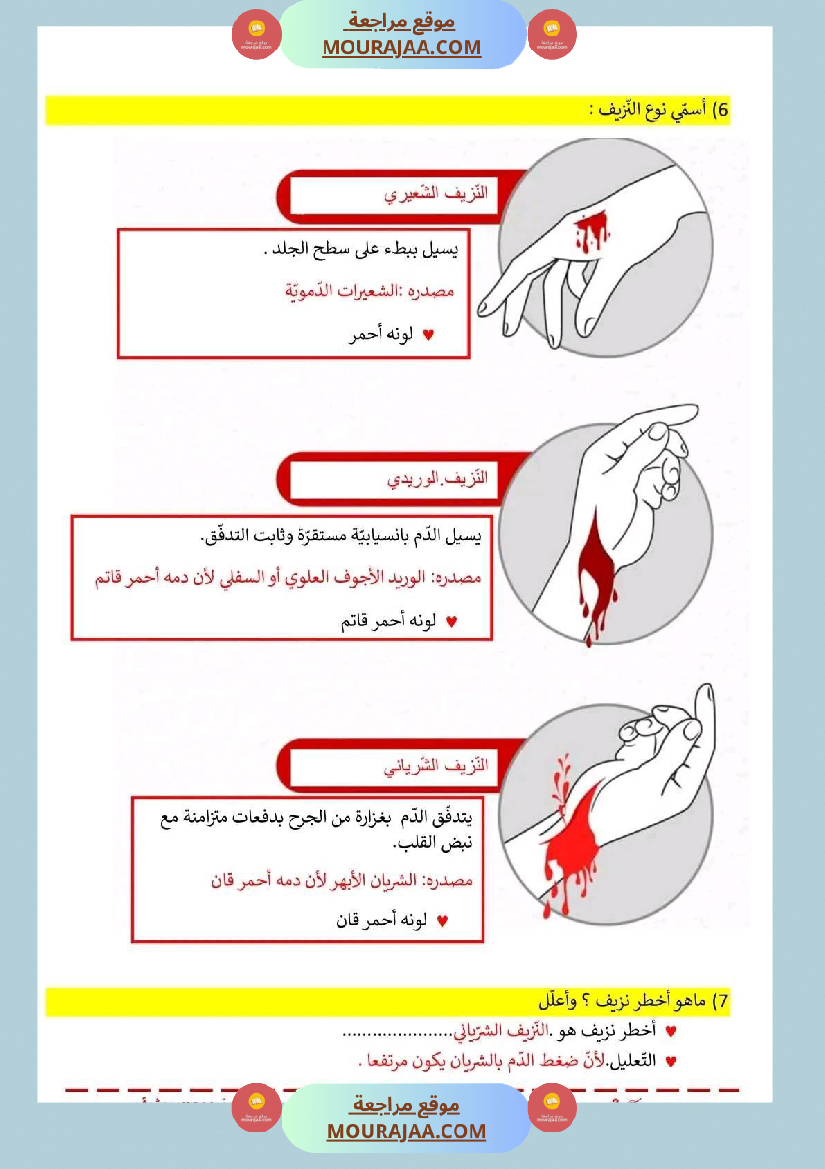 اختبار فيسنة سادسة ابتدائي ايقاظ علمي الثلاثي الثاني