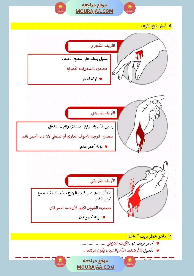 اختبار فيسنة سادسة ابتدائي ايقاظ علمي الثلاثي الثاني صفحة 6