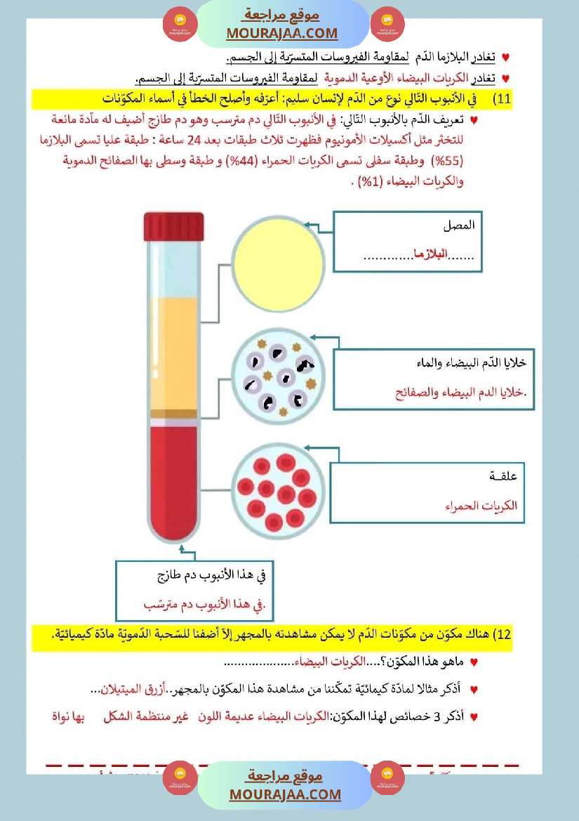 اختبار فيسنة سادسة ابتدائي ايقاظ علمي الثلاثي الثاني