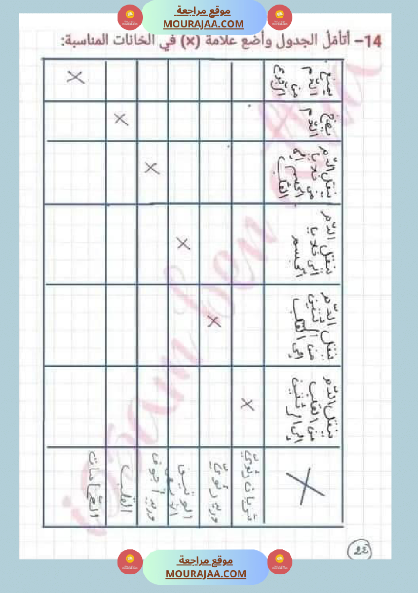 اختبار نهاية الثلاثي سنة سادسة ابتدائي ايقاظ علمي