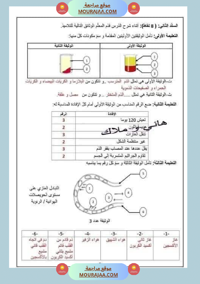 اختبار نهاية الثلاثي سنة سادسة ابتدائي ايقاظ علمي