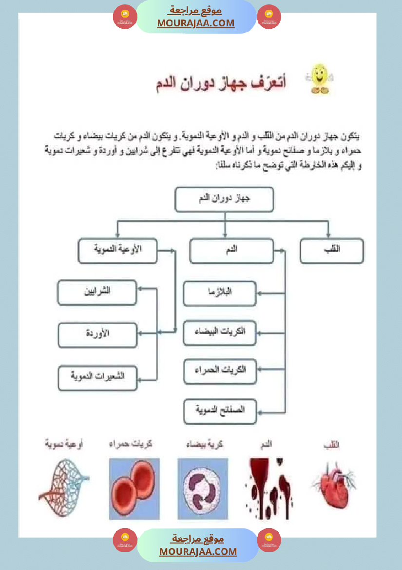 امتحان ايقاظ علمي سنة سادسة ابتدائي الثلاثي الثاني
