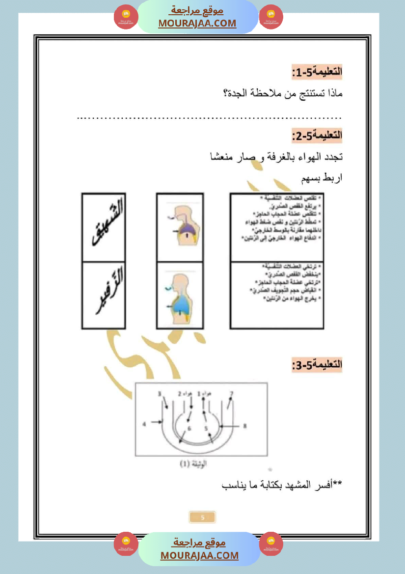 امتحان سنة سادسة ابتدائي ايقاظ علمي الثلاثي الثاني