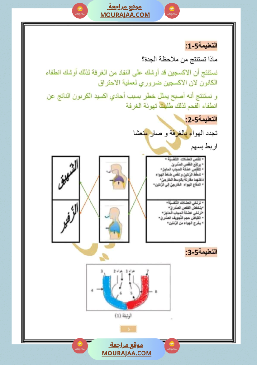 امتحان سنة سادسة ابتدائي ايقاظ علمي الثلاثي الثاني