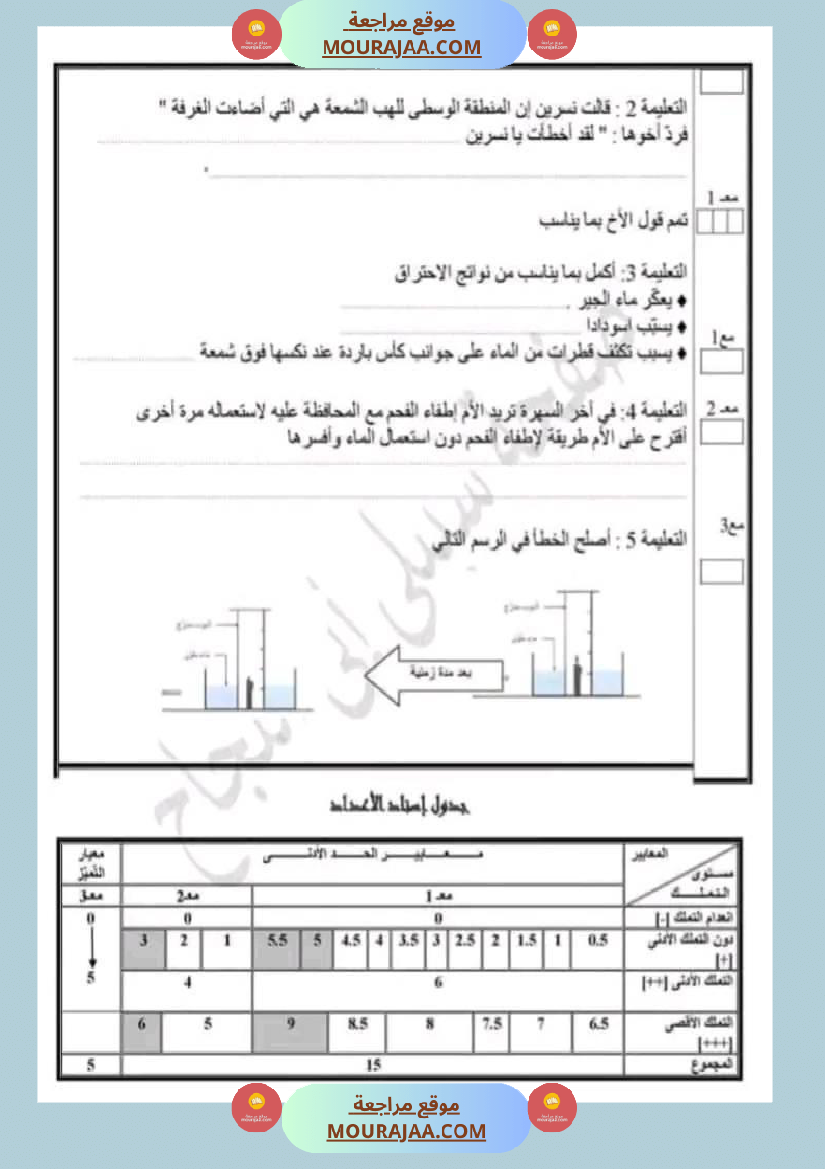 امتحان نهاية الثلاثي ايقاظ علمي سنة سادسة ابتدائي