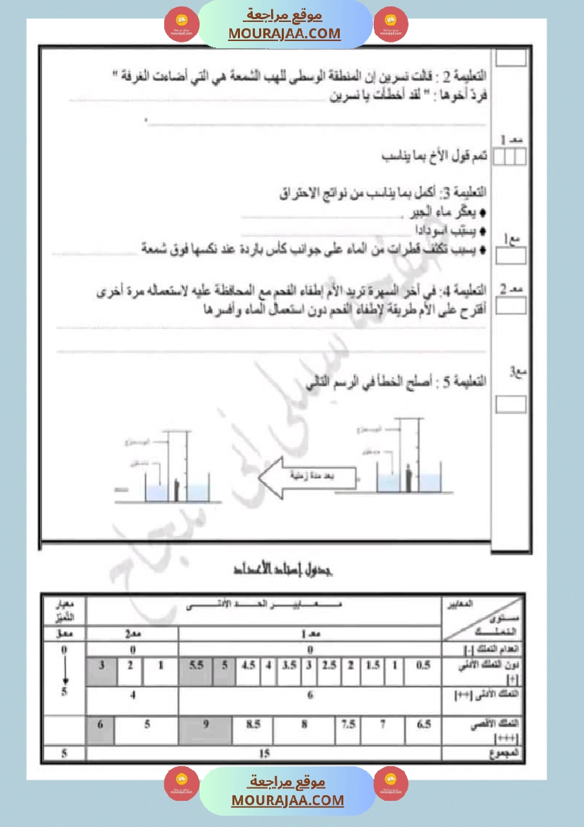 امتحان نهاية الثلاثي ايقاظ علمي سنة سادسة ابتدائي