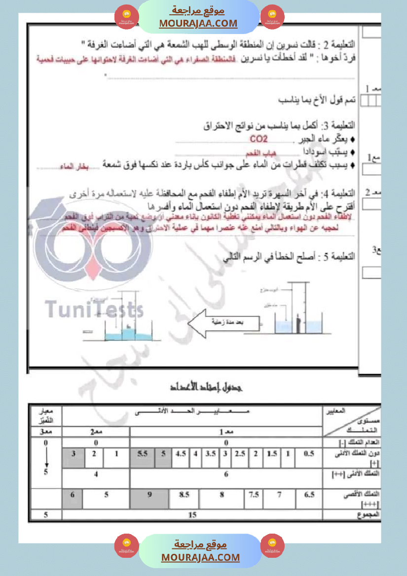امتحان نهاية الثلاثي ايقاظ علمي سنة سادسة ابتدائي