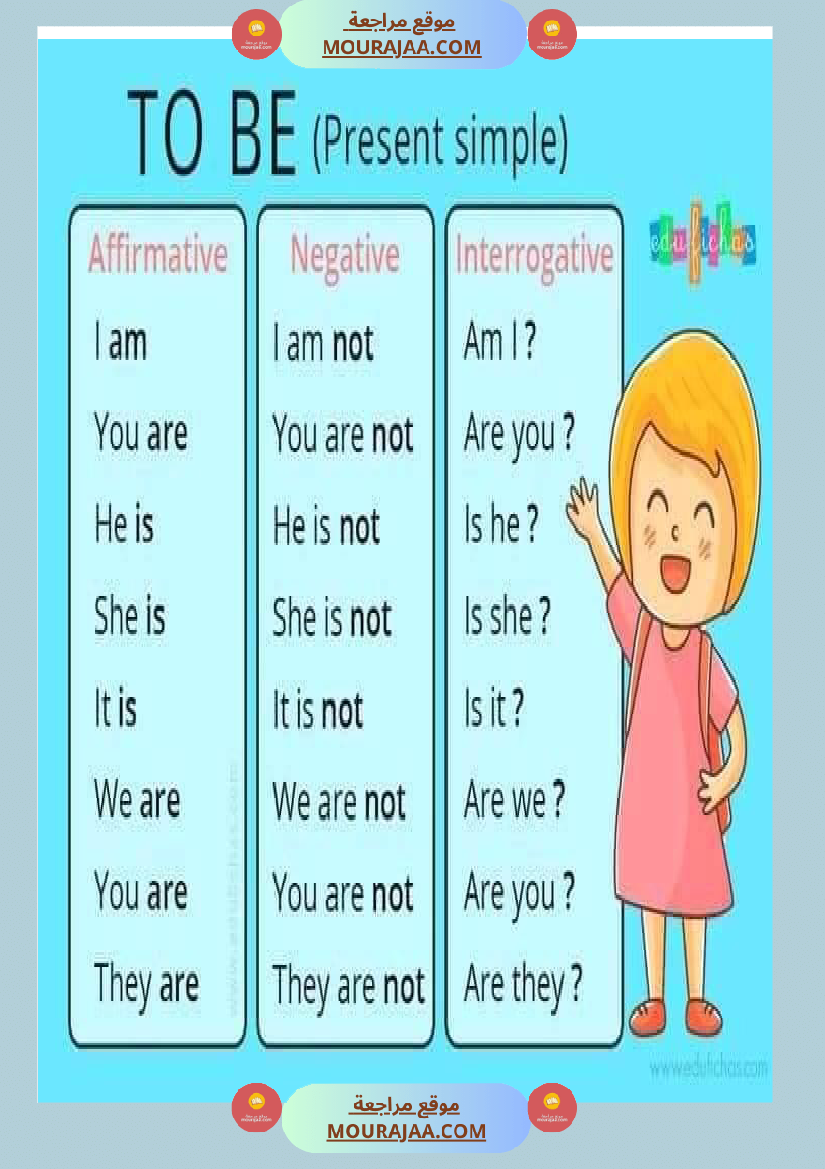 hi english time 6th grade verb to be