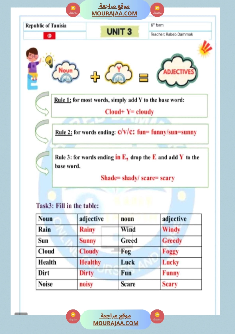 سنة سادسة انڨليزية مع الاصلاح ثلاثي 2 صفحة 23