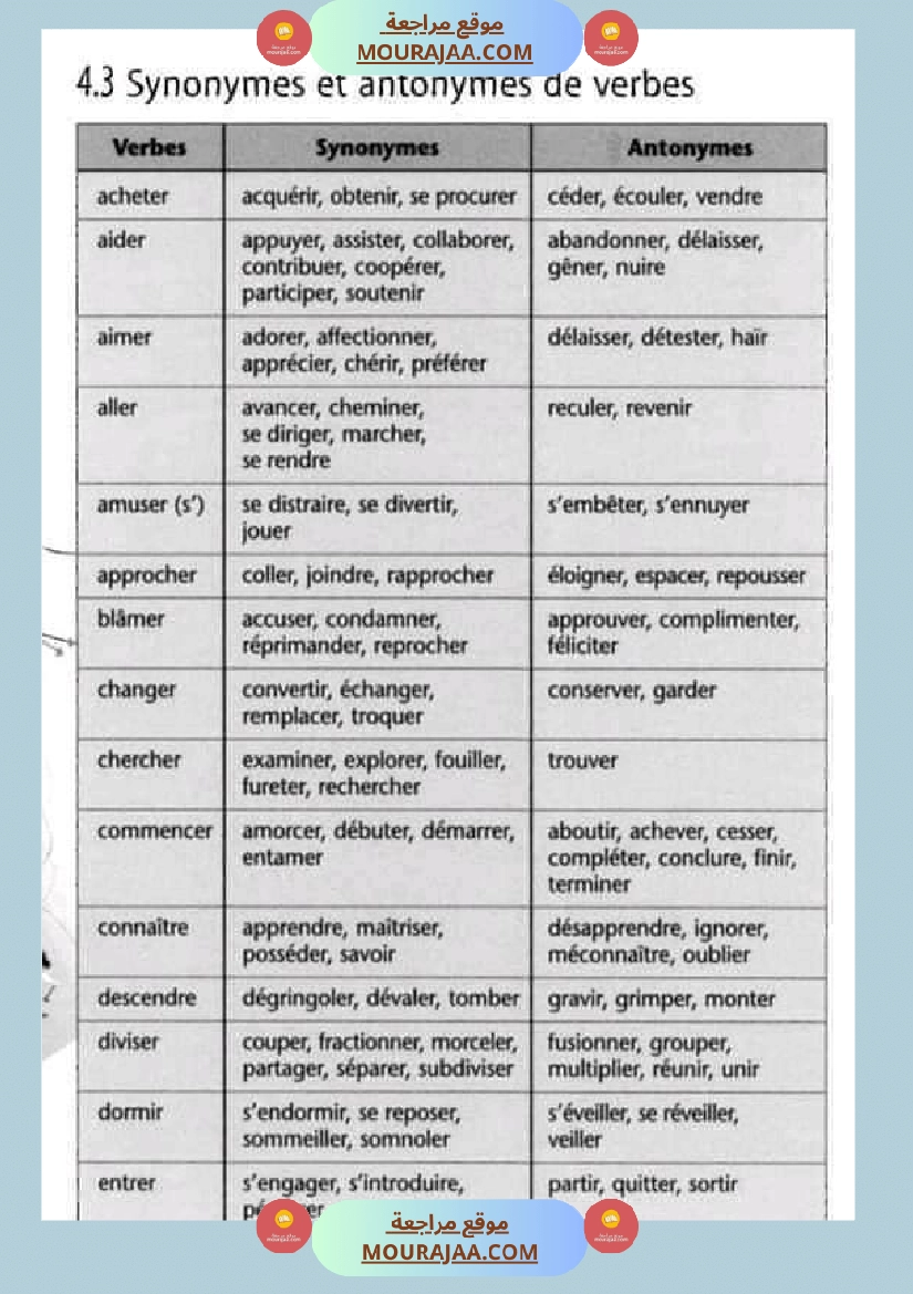 les synonymes et les antonymes صفحة 4