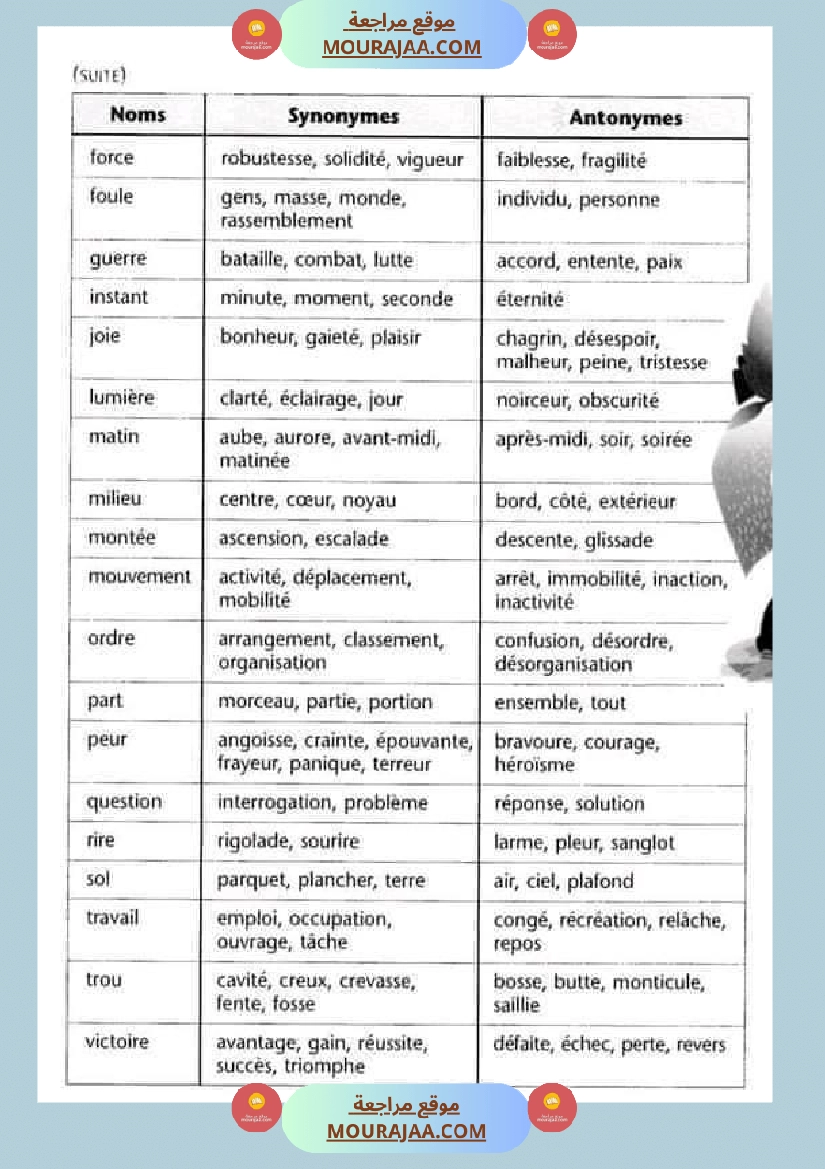 les synonymes et les antonymes صفحة 5