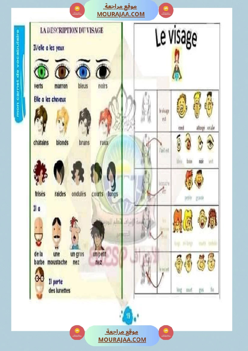 situations de communication mon carnet de vocabulaire صفحة 9