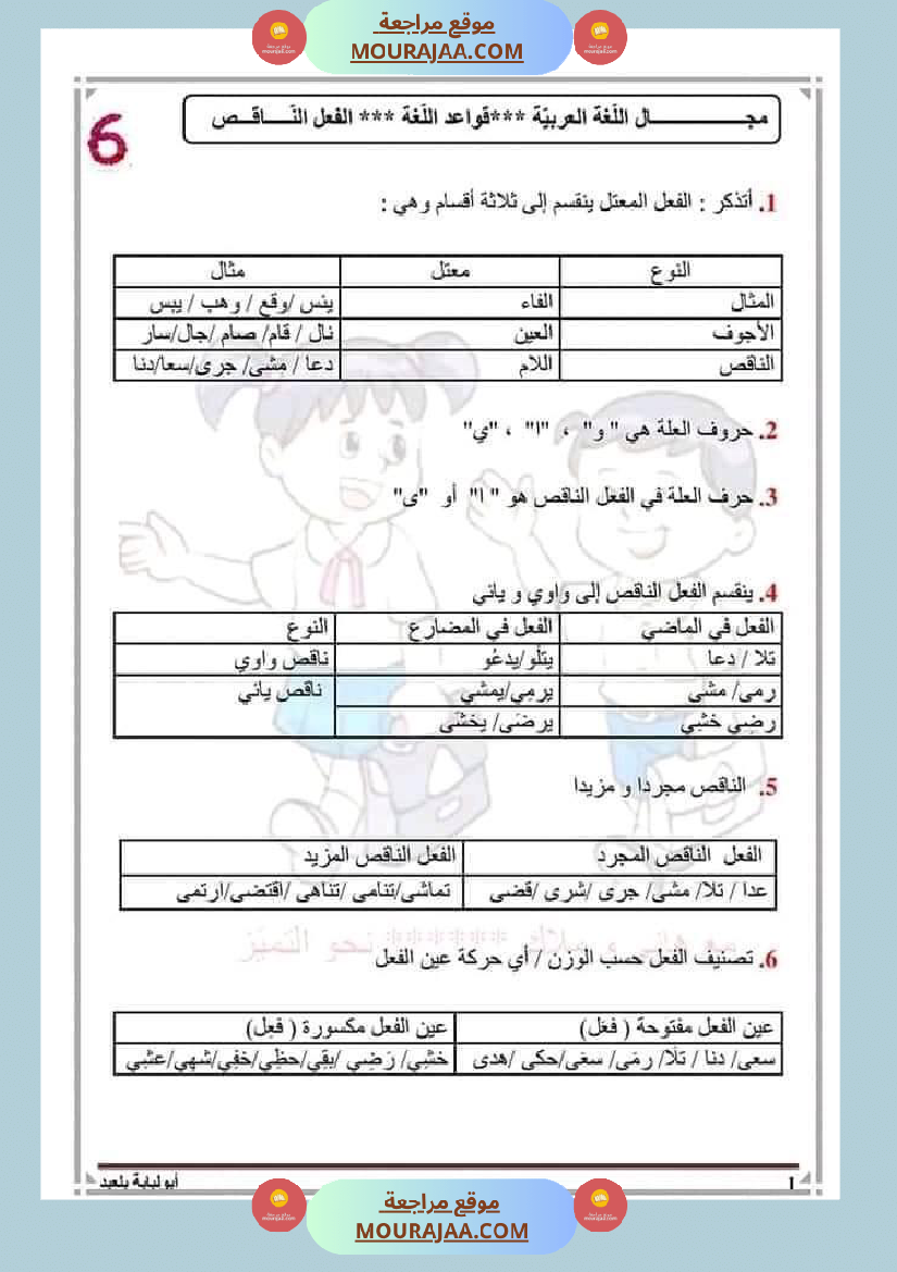 السنة السادسة قواعد اللغة الفعل الناقص