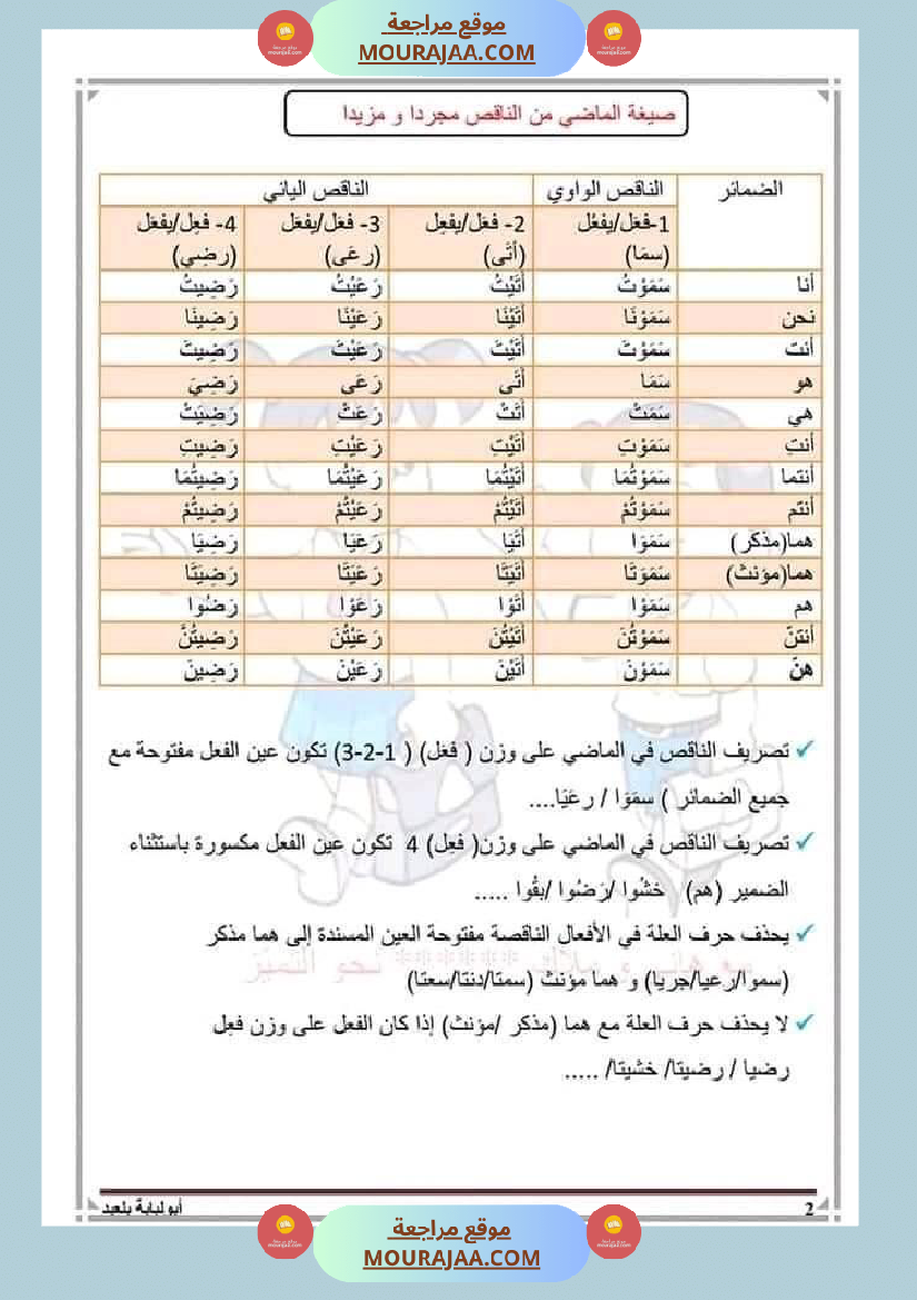 السنة السادسة قواعد اللغة الفعل الناقص