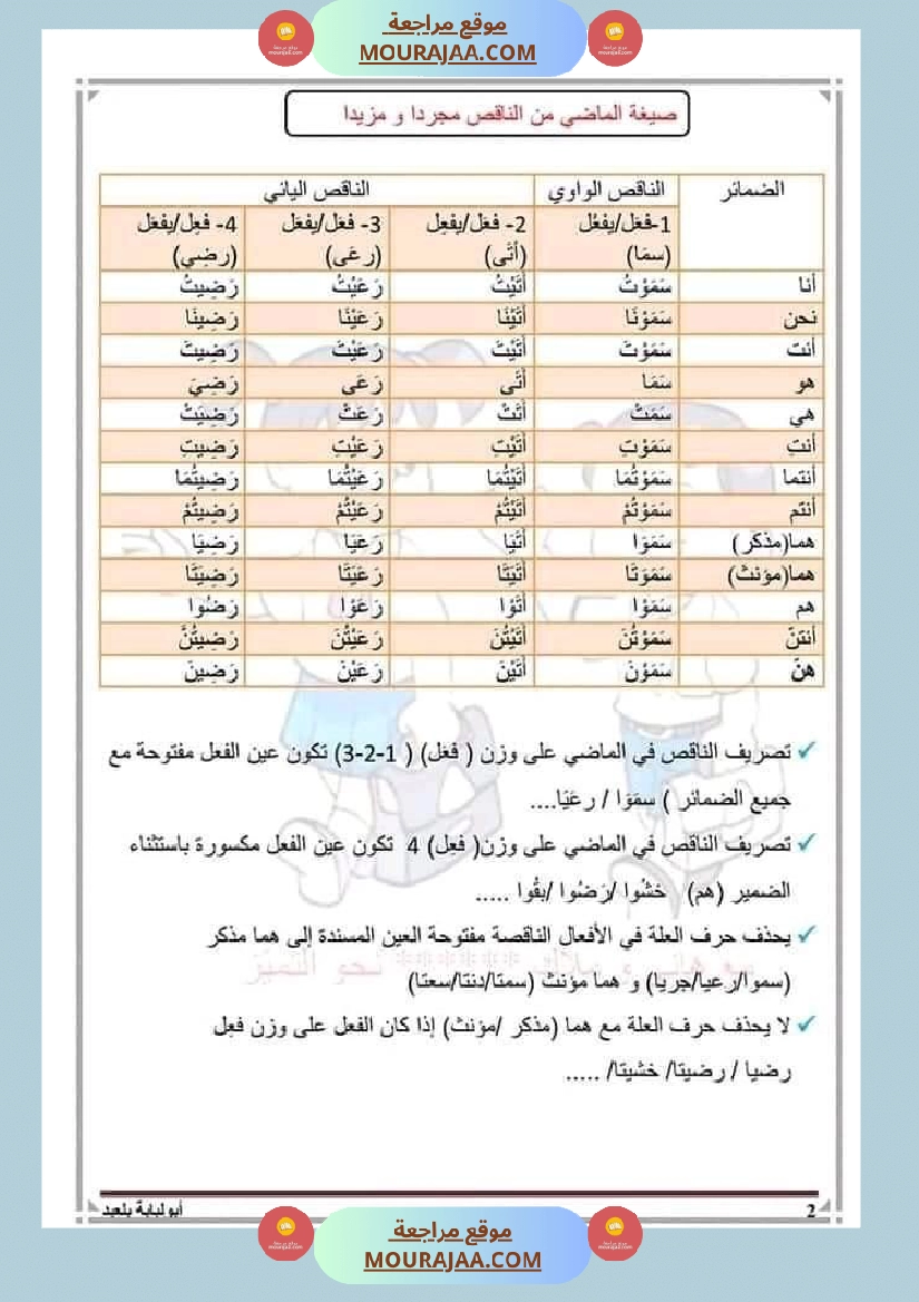 السنة السادسة قواعد اللغة الفعل الناقص صفحة 2