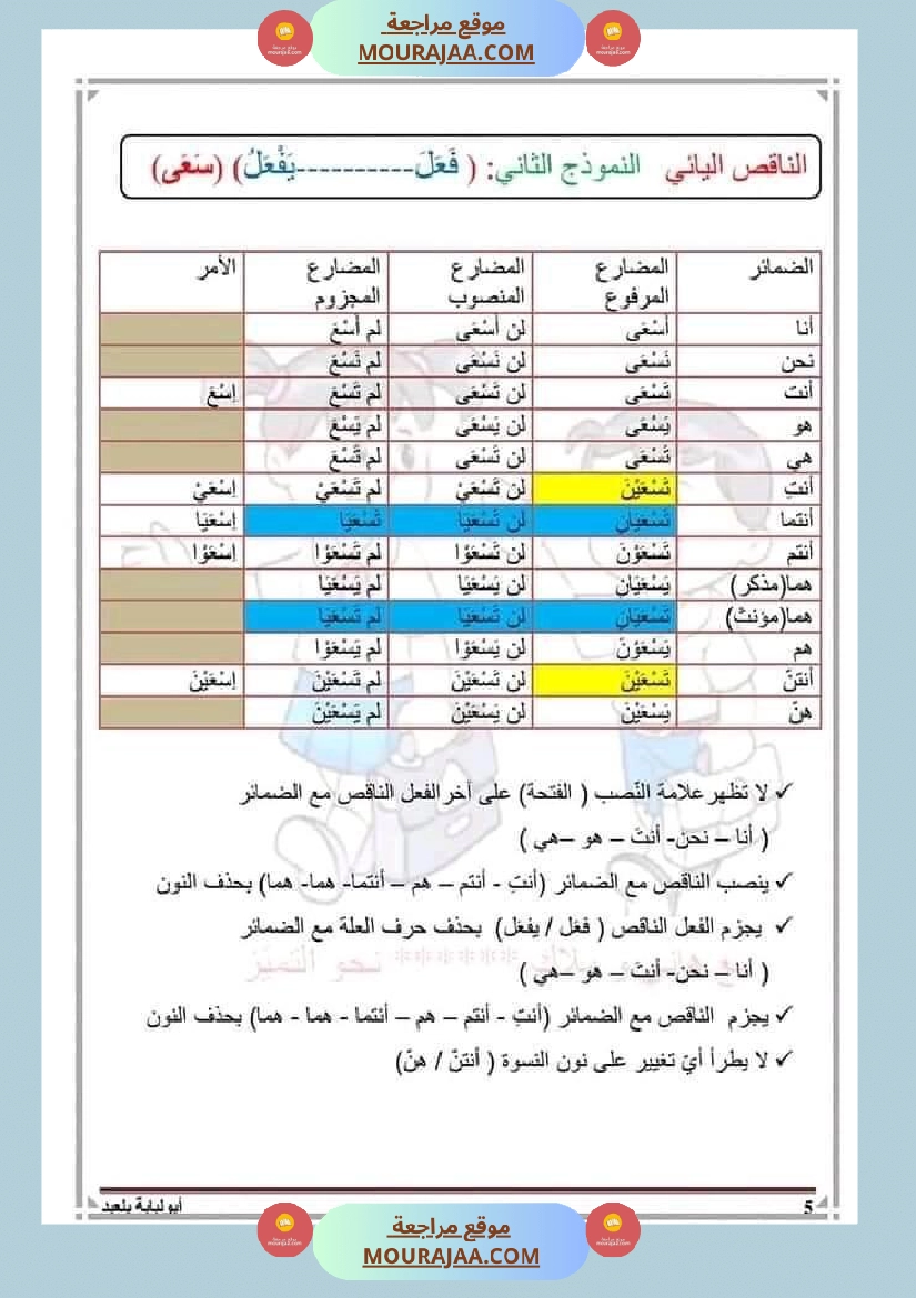 السنة السادسة قواعد اللغة الفعل الناقص صفحة 5