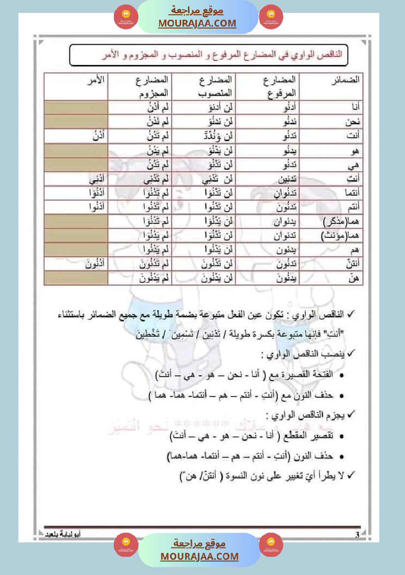 السنة السادسة قواعد اللغة الفعل الناقص