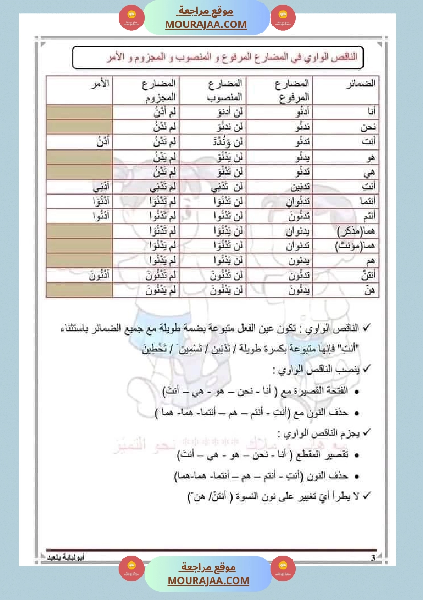 السنة السادسة قواعد اللغة الفعل الناقص صفحة 6