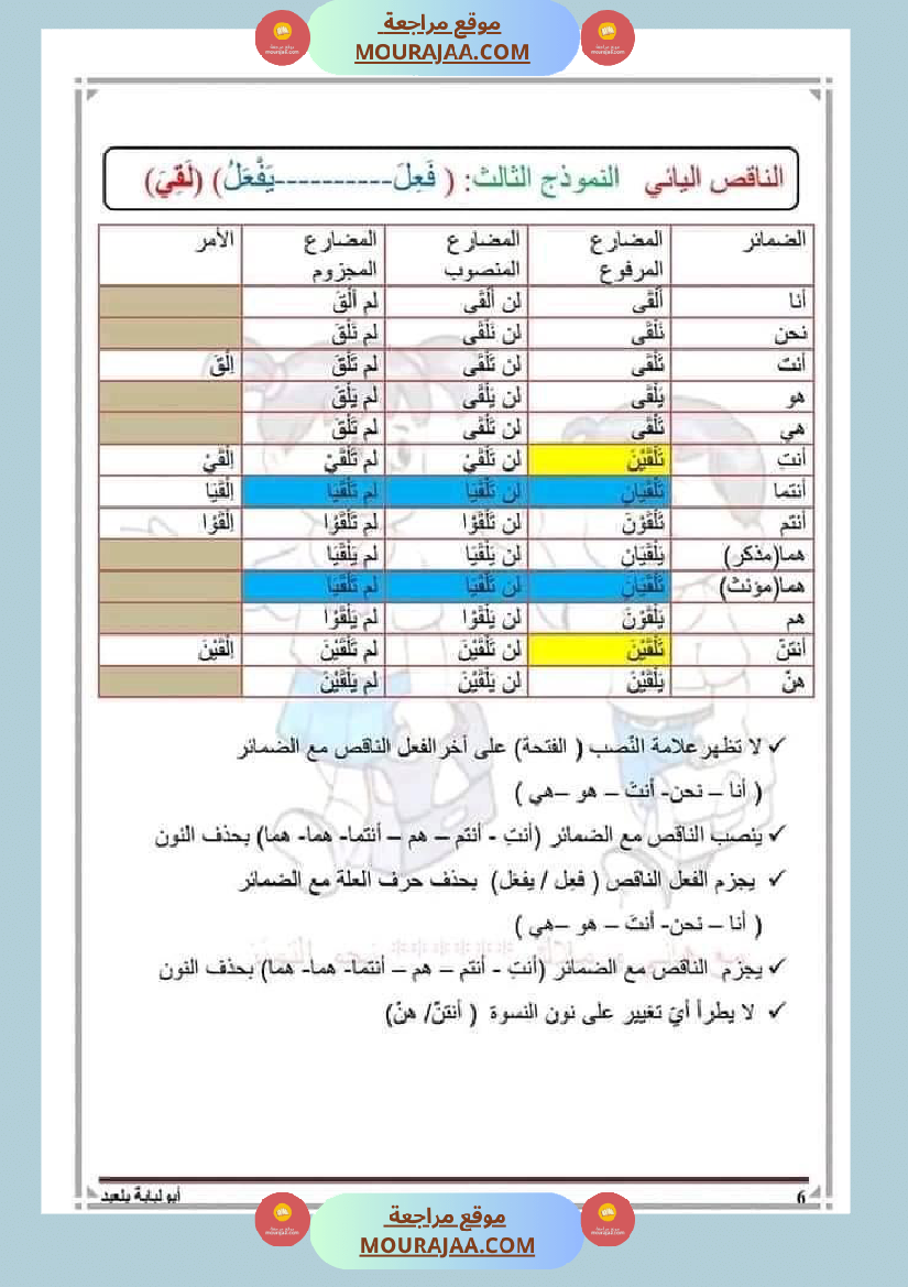 السنة السادسة قواعد اللغة الفعل الناقص