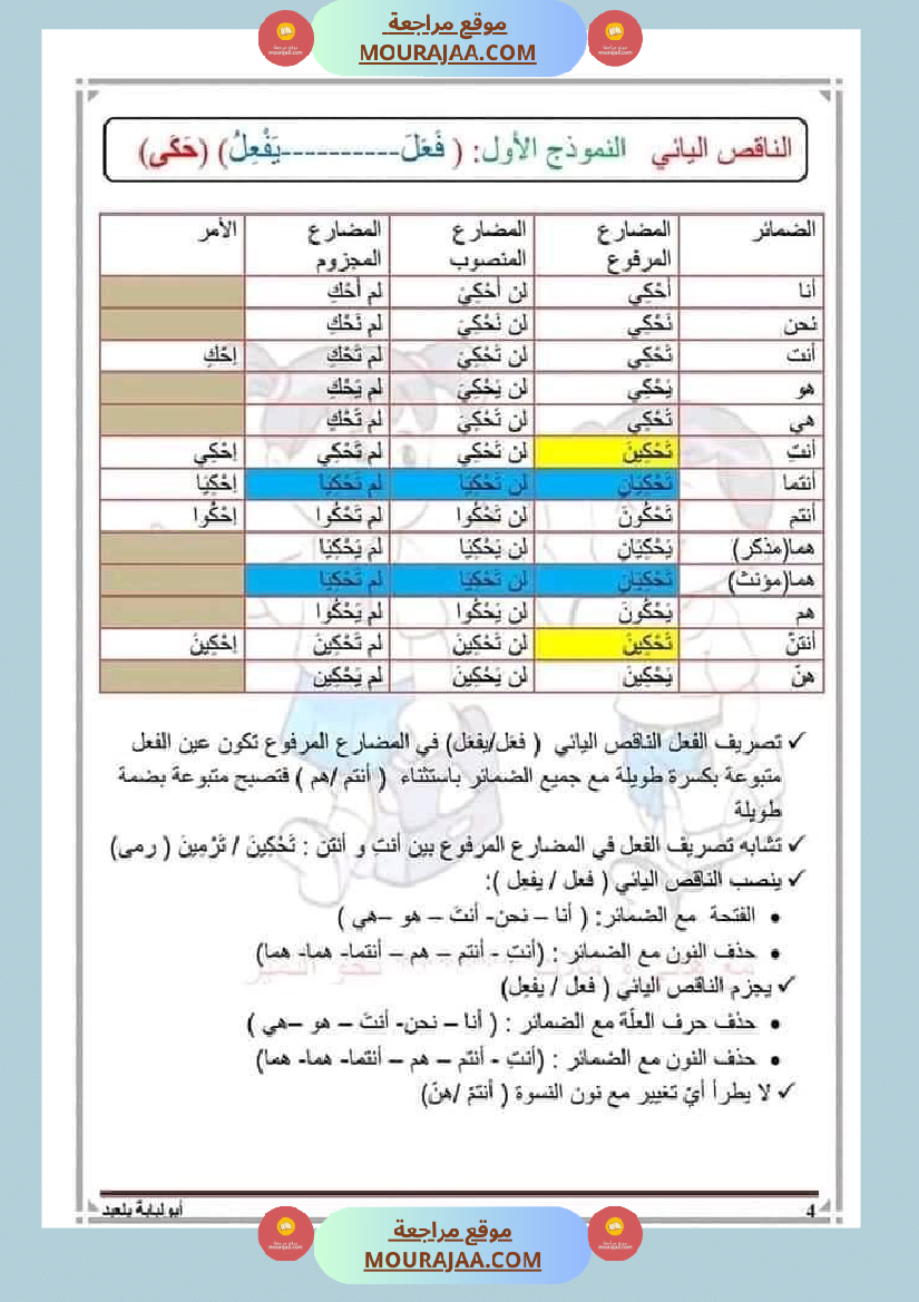 السنة السادسة قواعد اللغة الفعل الناقص