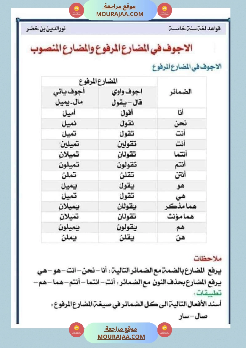 قواعد اللغة لتلاميذ السنة الخامسة والسادسة صفحة 21