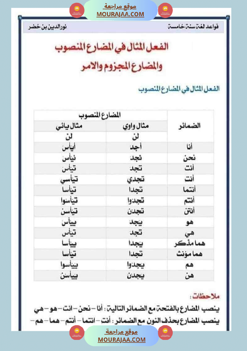 قواعد اللغة لتلاميذ السنة الخامسة والسادسة