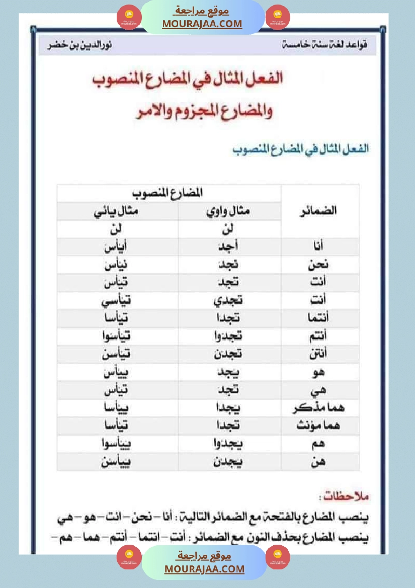 قواعد اللغة لتلاميذ السنة الخامسة والسادسة صفحة 8
