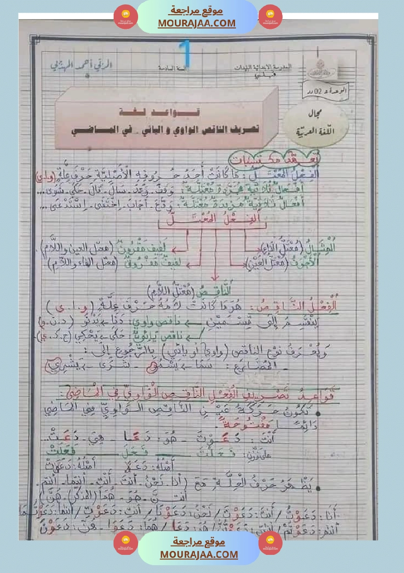 قواعد اللغة للسنوات السادسة