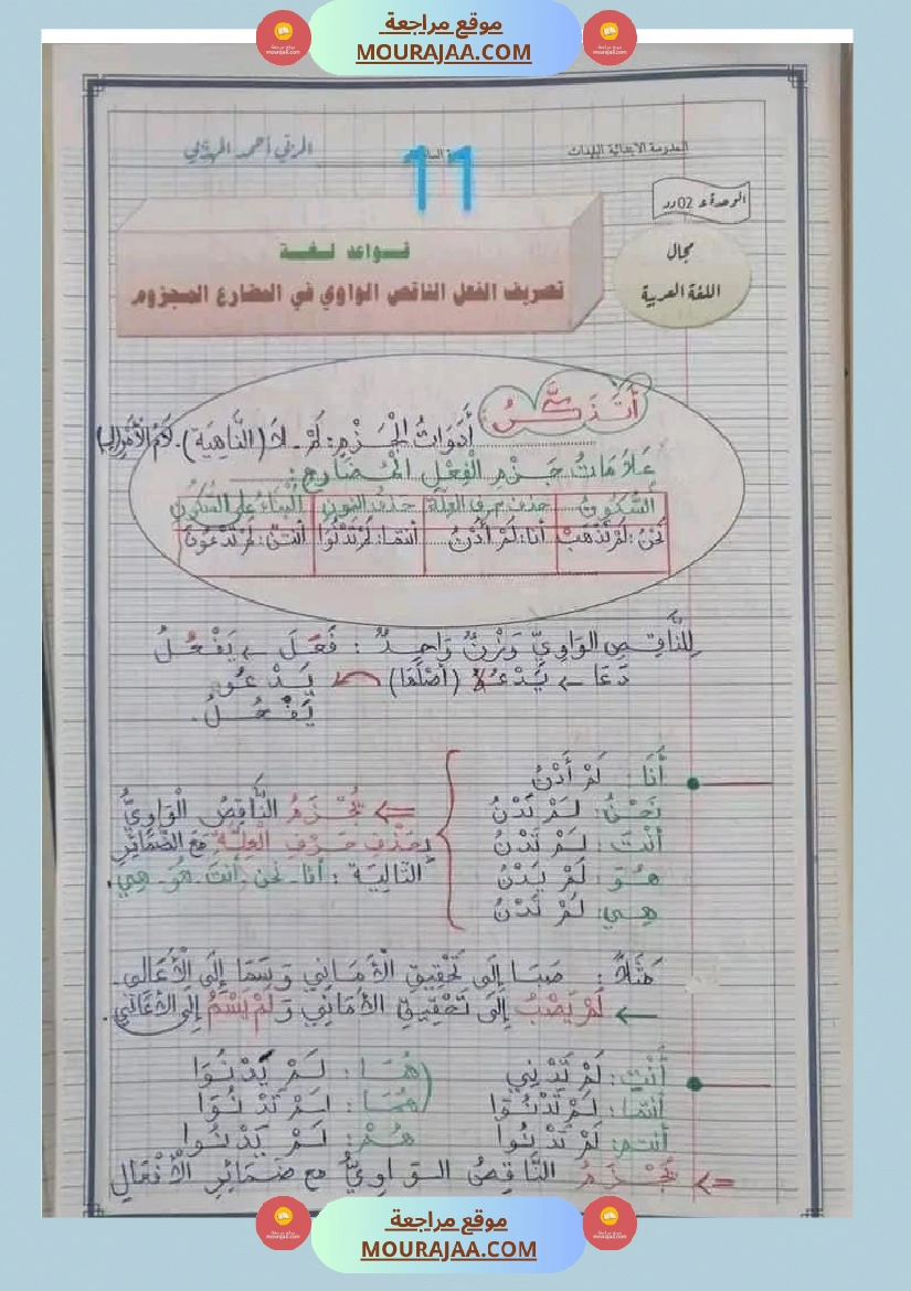 قواعد اللغة للسنوات السادسة صفحة 11