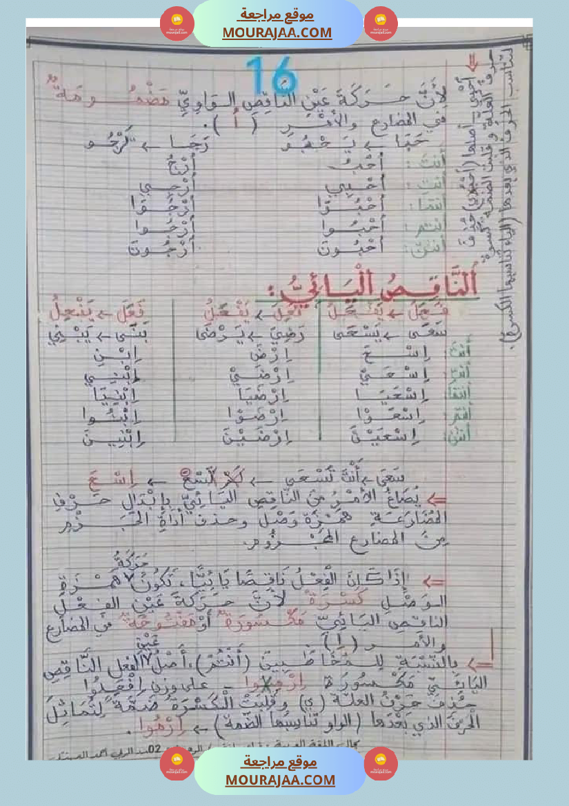 قواعد اللغة للسنوات السادسة