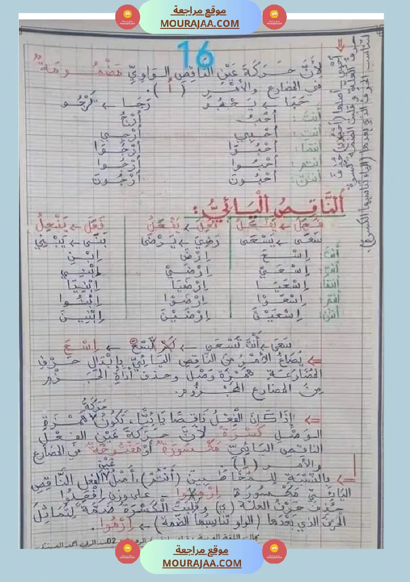 قواعد اللغة للسنوات السادسة صفحة 16