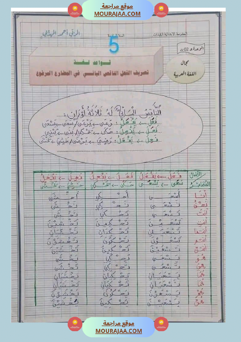 قواعد اللغة للسنوات السادسة