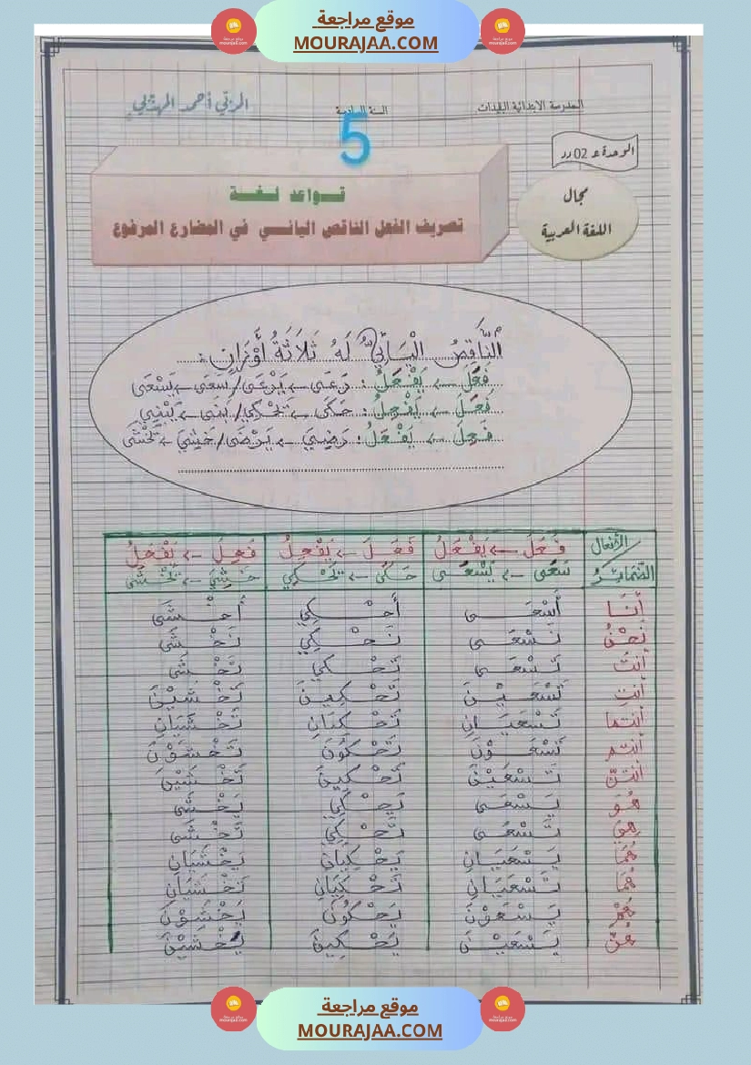 قواعد اللغة للسنوات السادسة صفحة 5