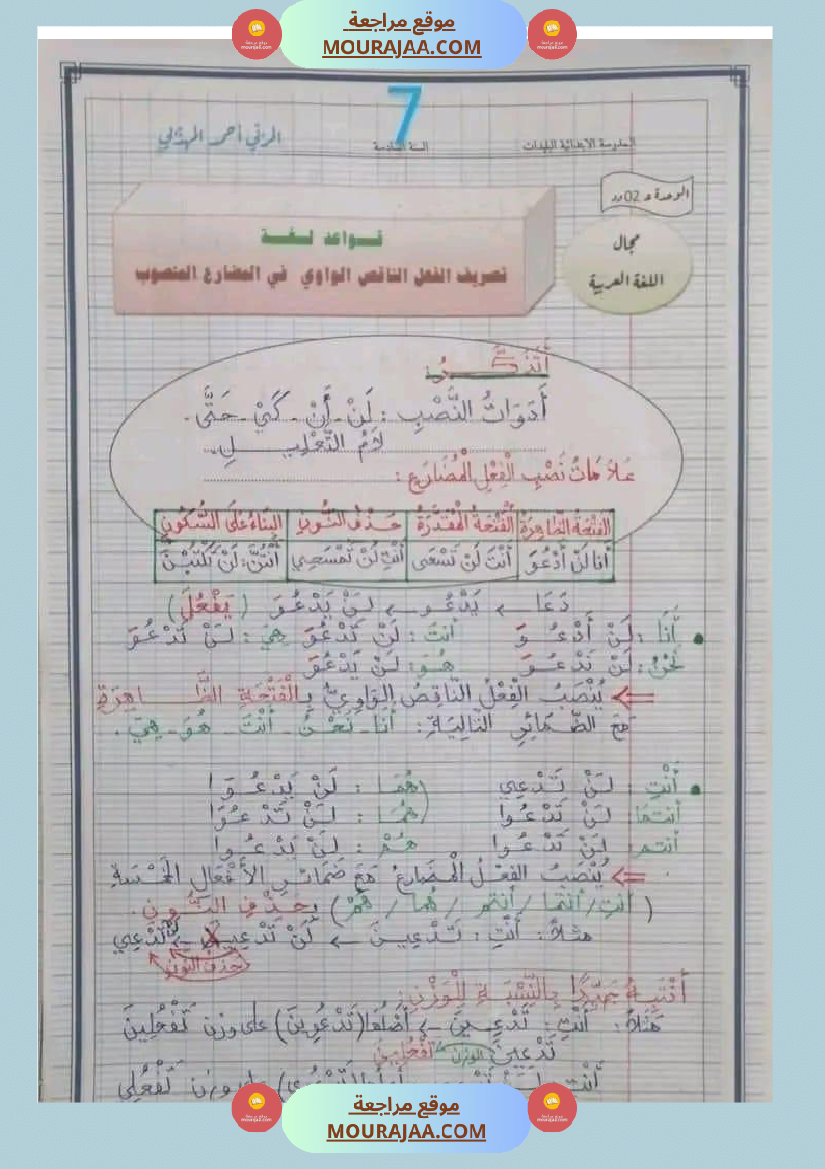 قواعد اللغة للسنوات السادسة