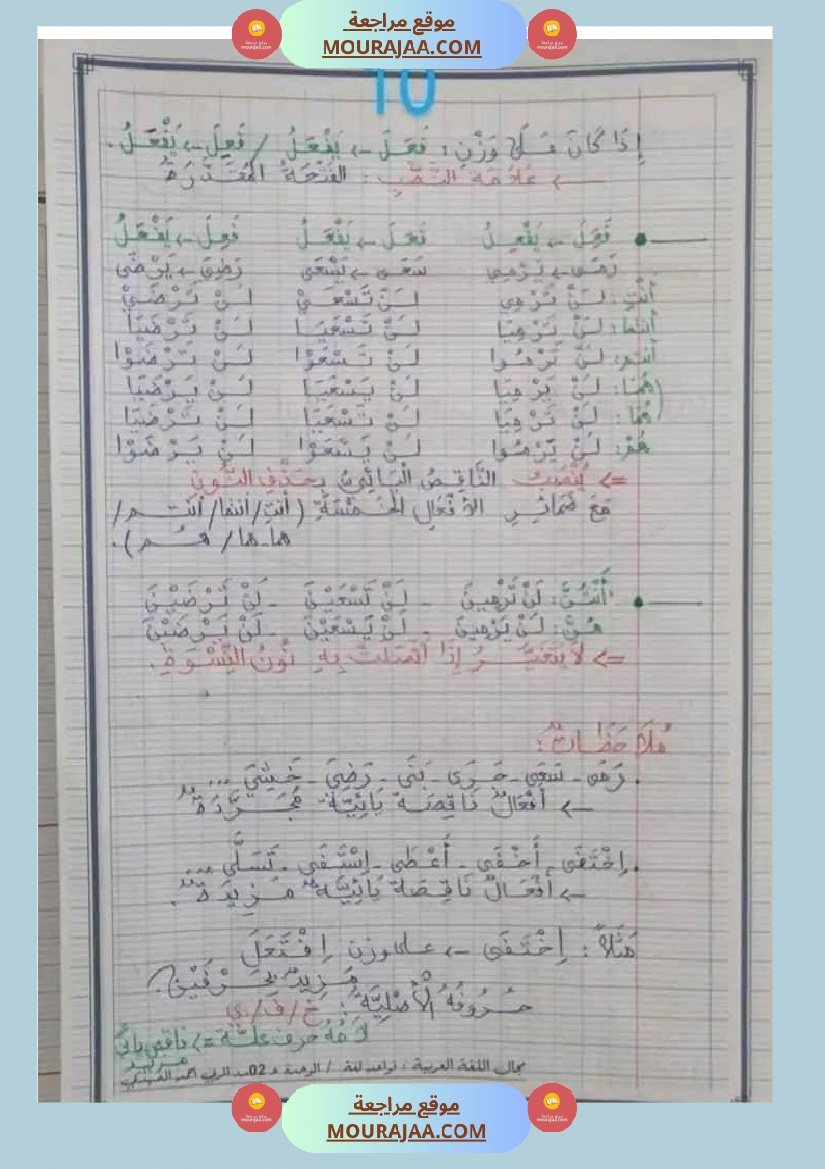 قواعد اللغة للسنوات السادسة