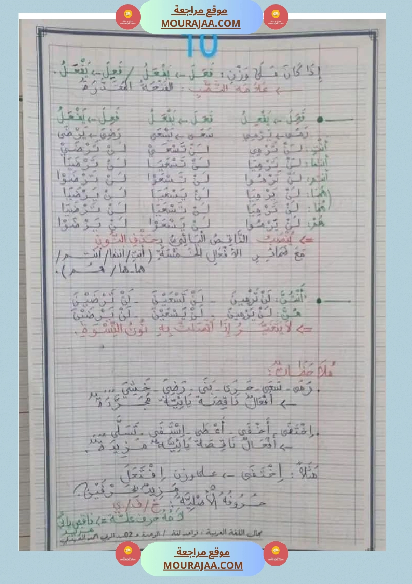 قواعد اللغة للسنوات السادسة صفحة 10