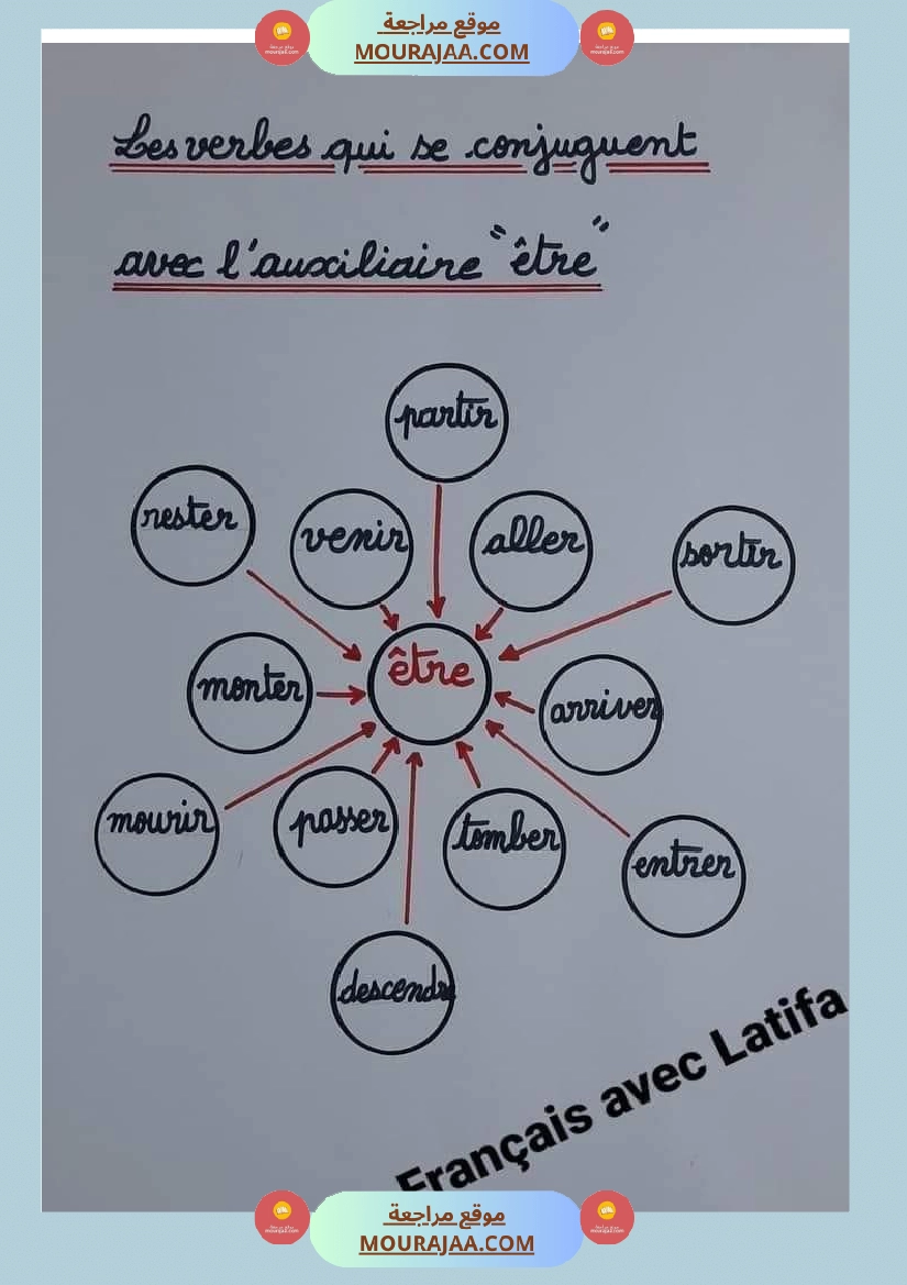 اللغة الفرنسيةسادسة تمارين تصريف أفعال مراجعة مع الحلول