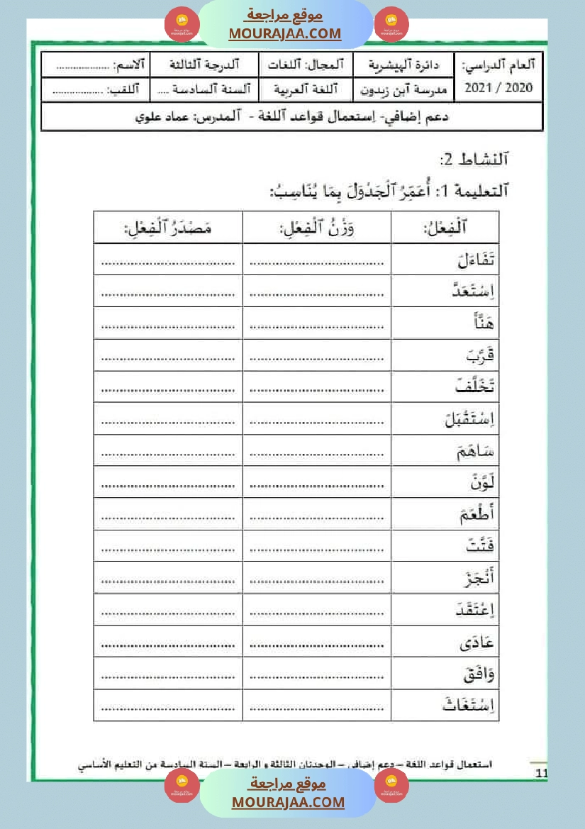 قواعد اللغة سنة سادسة الوحدتان الثالثة والرابعة صفحة 12