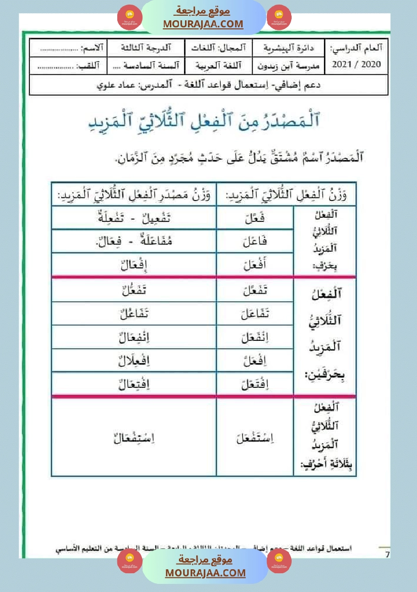 قواعد اللغة سنة سادسة الوحدتان الثالثة والرابعة صفحة 13