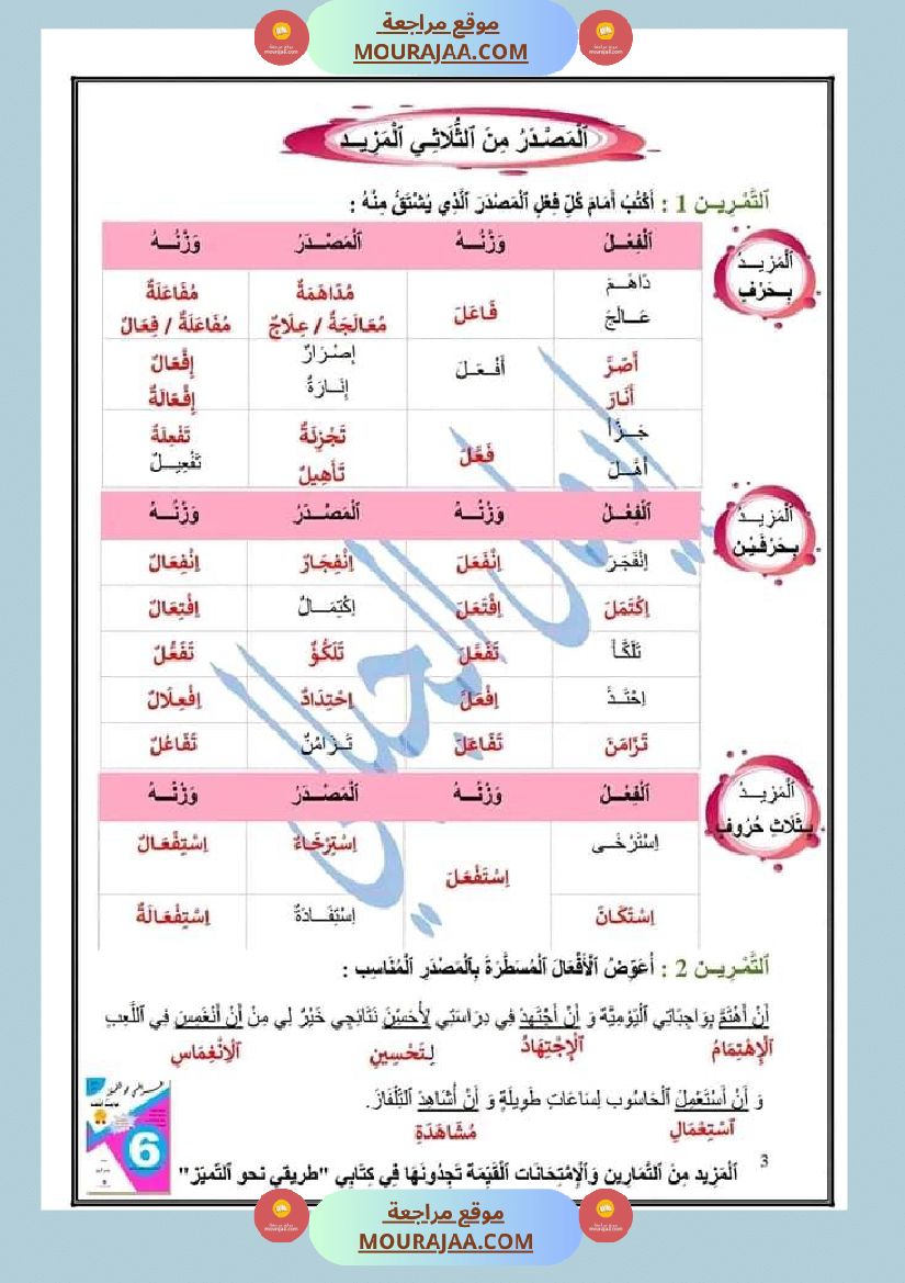 مراجعة رائعة في قواعد اللغة سنة سادسة