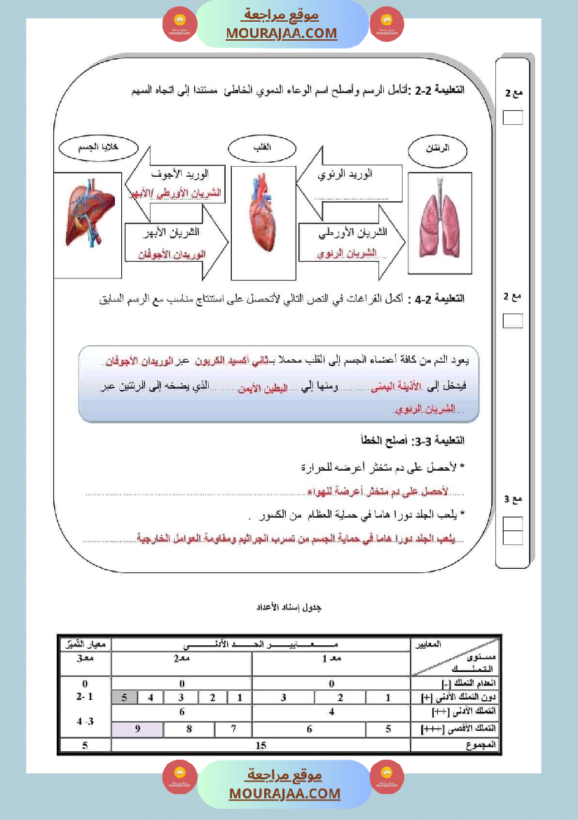 رياضيات ايقاظ علمي لتلاميذ السنة السادسة