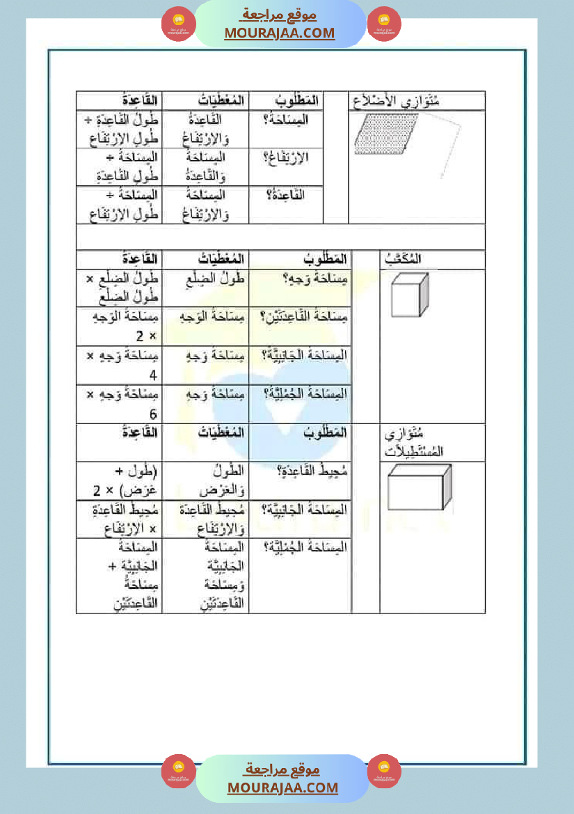 سنة سادسة ابتدائي ملخص دروس الرياضيات