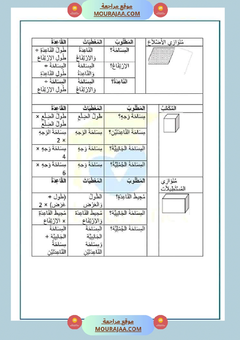 سنة سادسة ابتدائي ملخص دروس الرياضيات صفحة 12