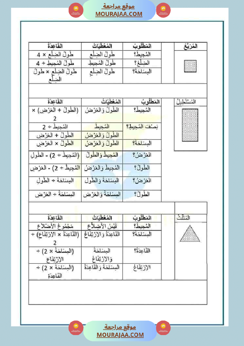 سنة سادسة ابتدائي ملخص دروس الرياضيات