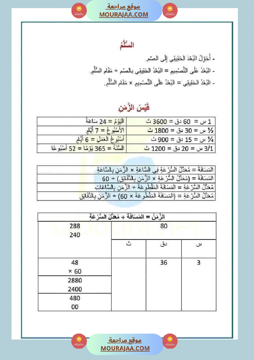 سنة سادسة ابتدائي ملخص دروس الرياضيات