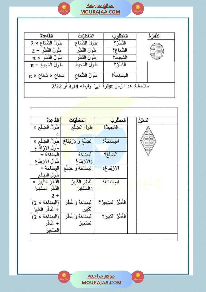 سنة سادسة ابتدائي ملخص دروس الرياضيات