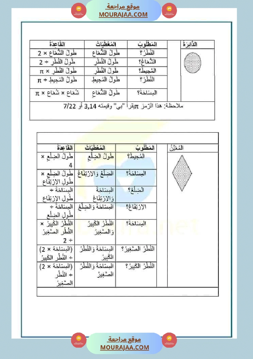 سنة سادسة ابتدائي ملخص دروس الرياضيات صفحة 8